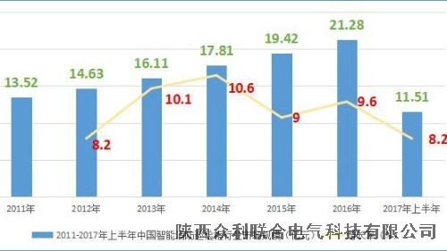 众利联合电气：中国智能消防巡检柜生产现状分析