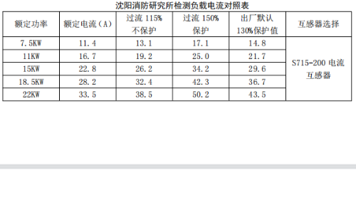 消防泵智能控制器电流参数定义和设置范围