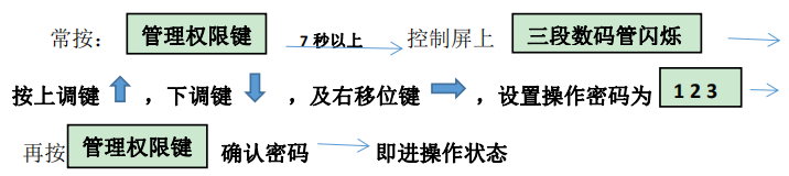 智能控制器操作面板操作步骤