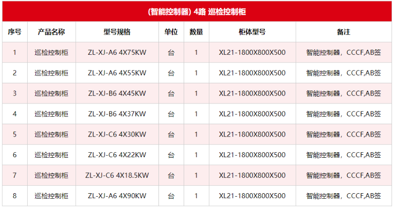 巡检柜4路