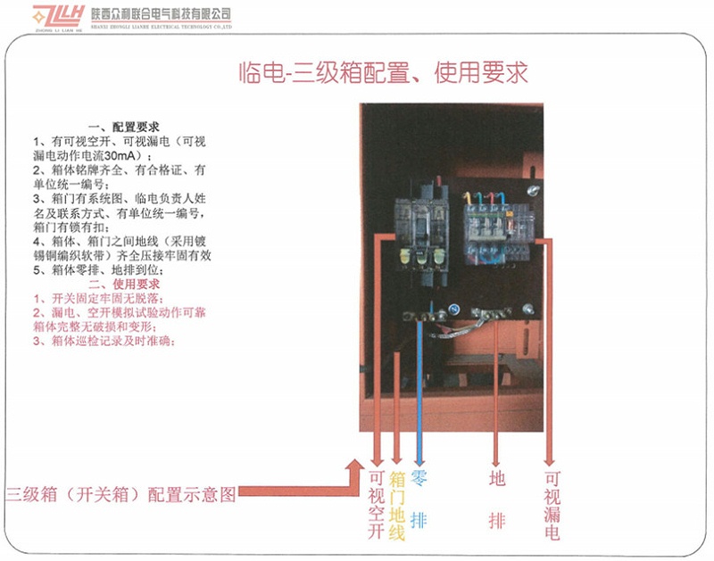 安全用电管理4