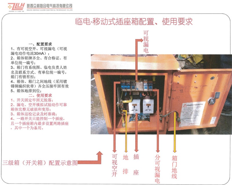 安全用电管理5