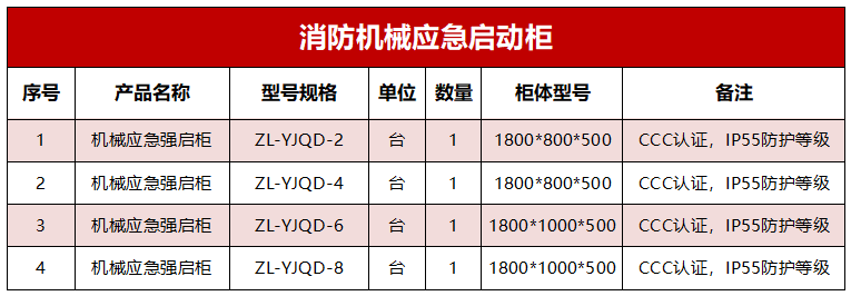 机械应急强启柜选型型号