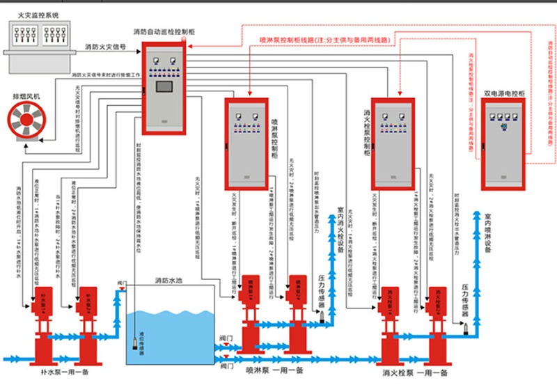 消防巡检联动原理图_副本