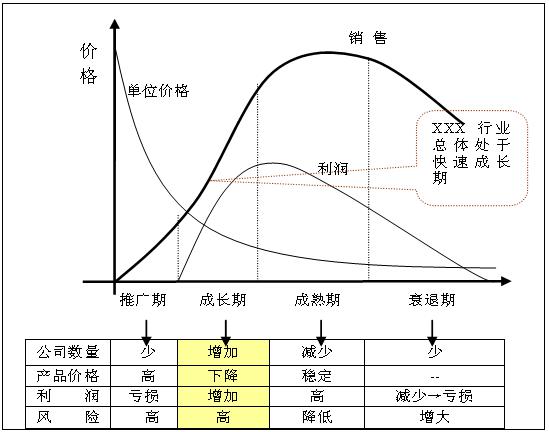 众利联合电气：消防巡检控制柜产业的生命周期分析