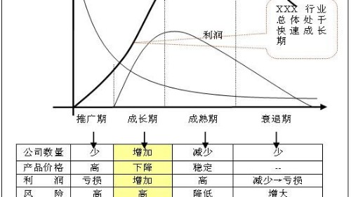 众利联合电气：消防巡检控制柜产业的生命周期分析